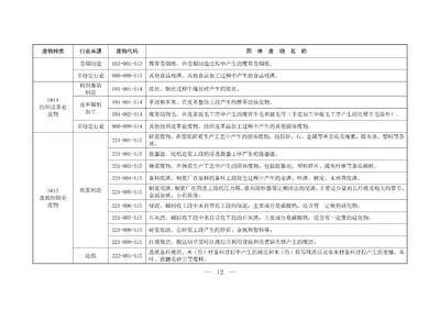 固體廢物污染治理邁出新步伐 生態(tài)環(huán)境部印發(fā)分類標(biāo)準(zhǔn)與信息發(fā)布指南