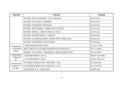 東和環(huán)保發(fā)布《2018年全國大、中城市固體廢物污染環(huán)境防治年報(bào)》 解讀固體廢物污染治理現(xiàn)狀與挑戰(zhàn)