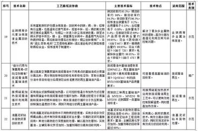 科技賦能，固廢治理邁向新臺(tái)階——解讀環(huán)保部《2017年國家先進(jìn)污染防治技術(shù)目錄（固體廢物處理處置領(lǐng)域）》