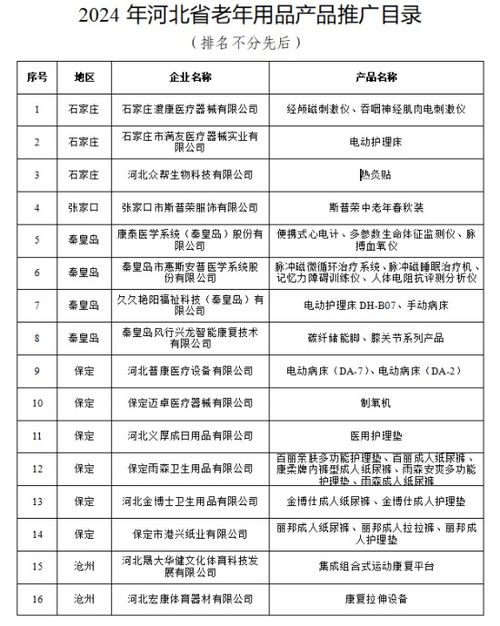 河北公布首批老年用品推廣目錄，33項(xiàng)產(chǎn)品引領(lǐng)銀發(fā)經(jīng)濟(jì)創(chuàng)新發(fā)展